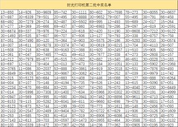 时光打印机第二批中奖名单开奖啦！！