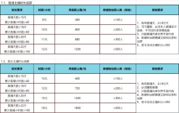 完美世界手游主播招募计划，现金大奖等你来拿！