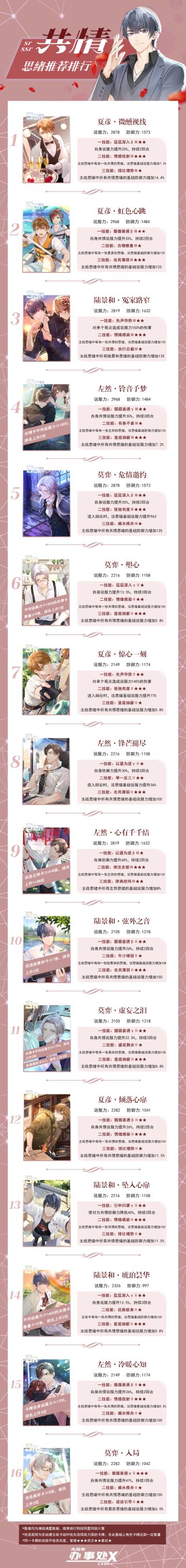 ssr和sr思绪排行