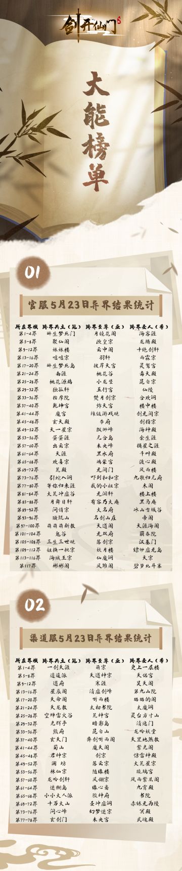 围观大佬 | 5月23日异界战况汇总