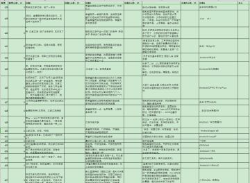 模拟江湖BETA1测试玩家选取结果公告