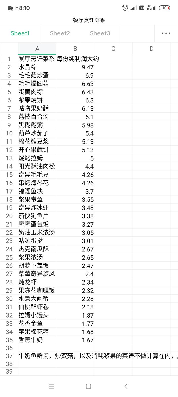 半成品攻略截图