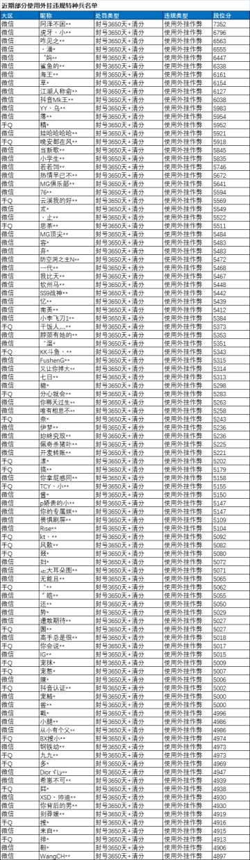 《和平精英》4月2日安全信息公告