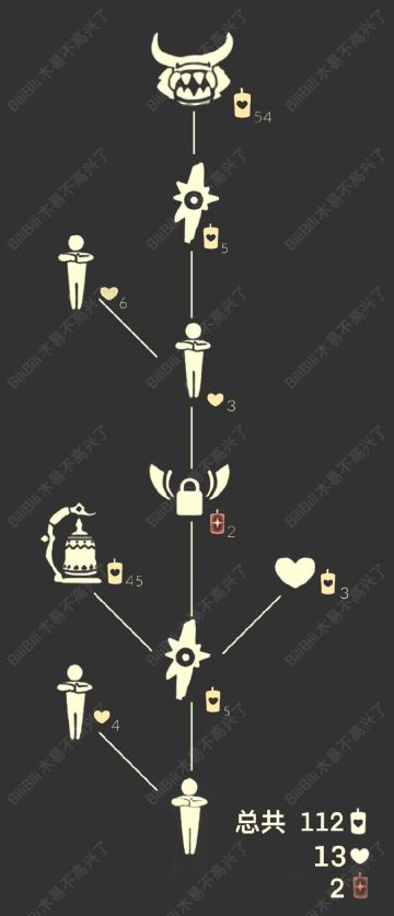 【攻略】牛头先祖兑换价格