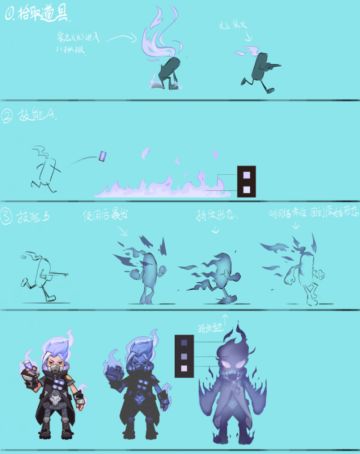 【已开奖】持续连载加送原画集：S6赛季之身份卡诞生小记