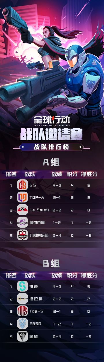 战队邀请赛12月9日赛事战绩公布