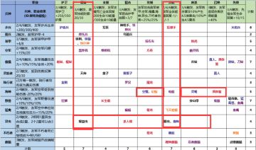 [G爱玩]赤潮自走棋之艺术就是爆炸！虫群才是主角