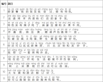 【竞赛】普通话大赛第八赛季攻略