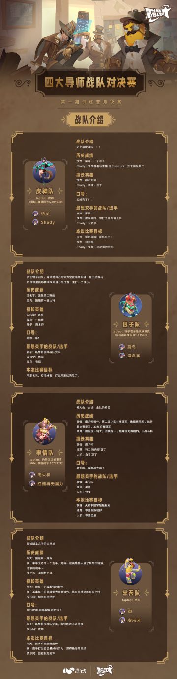 赛事 | 导师战队对决赛前采访