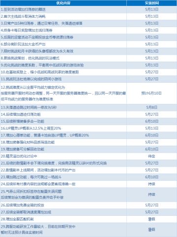 5月13日直播公告
