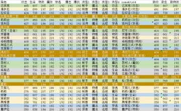 [4月12日更新]进阶版英雄分析…[数据分析流]——毒奶出品