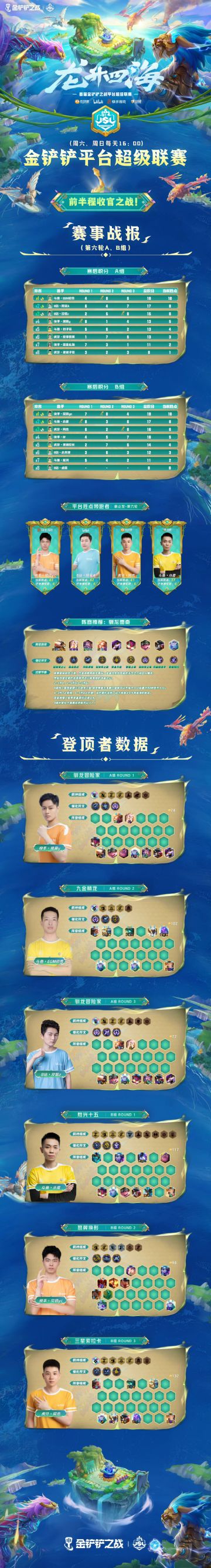 JSL第六轮A、B组赛事战报