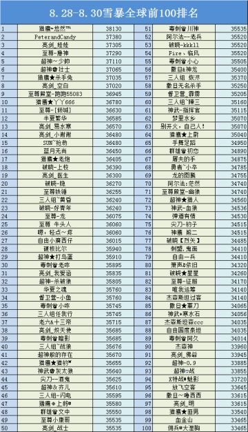 活动排名| 全球玩家邀您共享顶尖盛宴