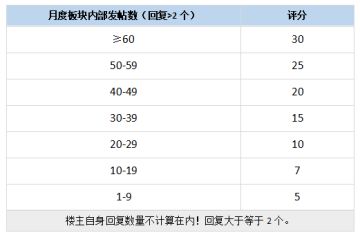 TAPTAP-宗门板块7月规则变更！