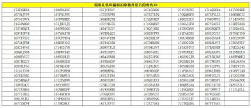【3月6日恶意刷钻处罚公告及凌晨停机维护公告】