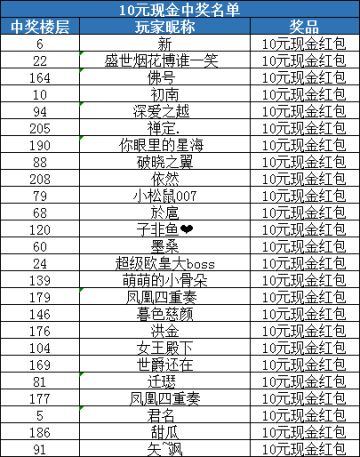 【开奖】现金红包中奖名单新鲜出炉~