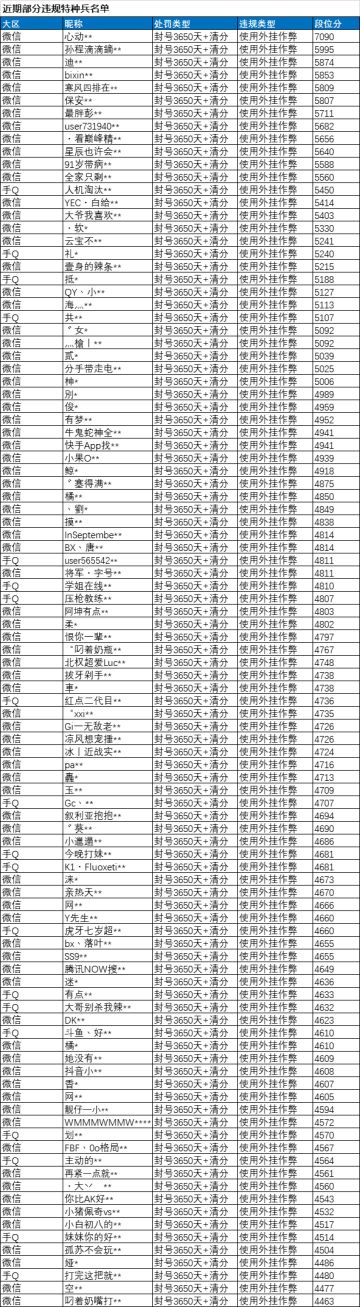 《和平精英》1月11日安全信息公告