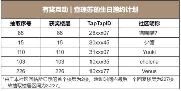 有奖互动 | 查理苏的生日邀约计划（已开奖）