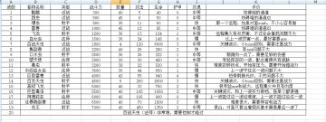 前20波怪物图鉴