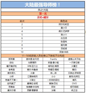 养成榜获奖名单