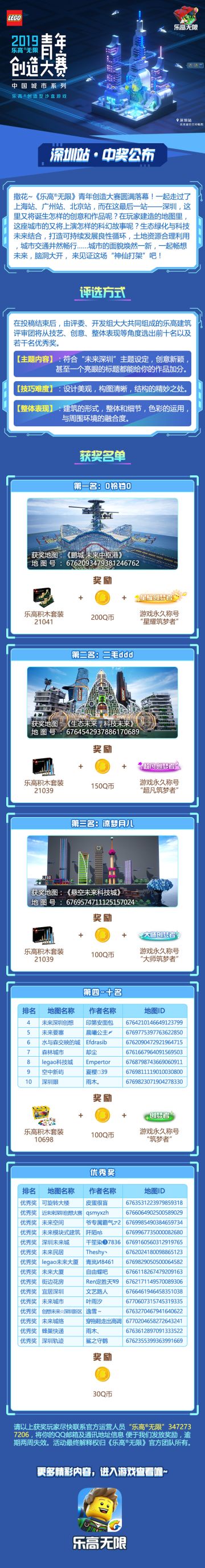 【中奖公布】青年创造大赛圆满落幕 你得奖了吗？