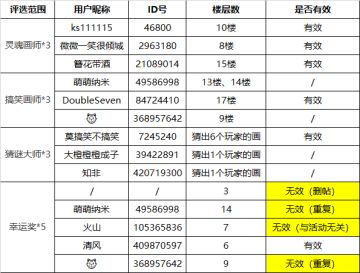 已开奖丨【“你画我猜”有奖竞答】A人类全体集合！这个你玩就有机会获奖的活动，一定要来参加！