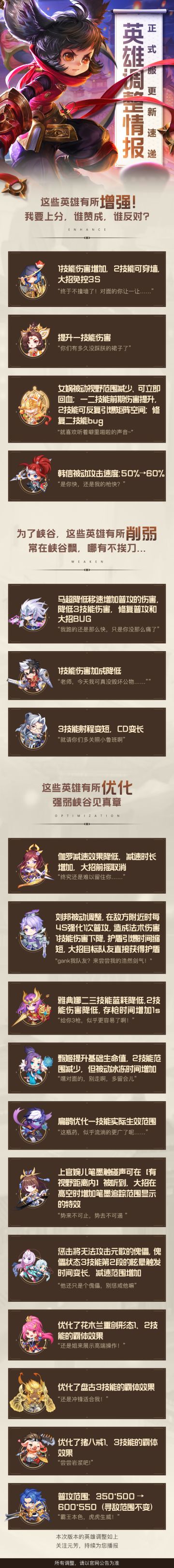 《英雄调整情报》：为你带来正式服英雄调整速递