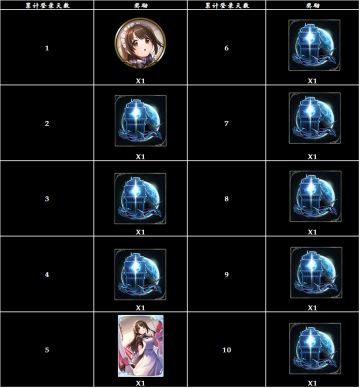 《偶像大师 灰姑娘女孩》联动纪念登录活动公告