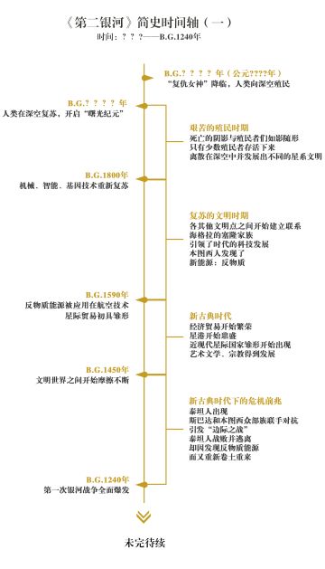 《第二银河》简史（一）