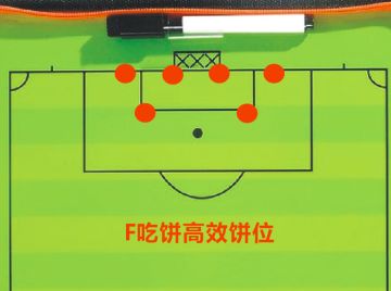 《街头足球》最强攻略之前锋篇（投稿作者：发小）