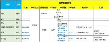 【蒜农随笔】DV奥丁-无夫人-2T满分