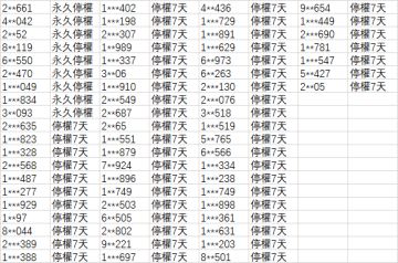 【5月5日】對違規馴養師的停權公告