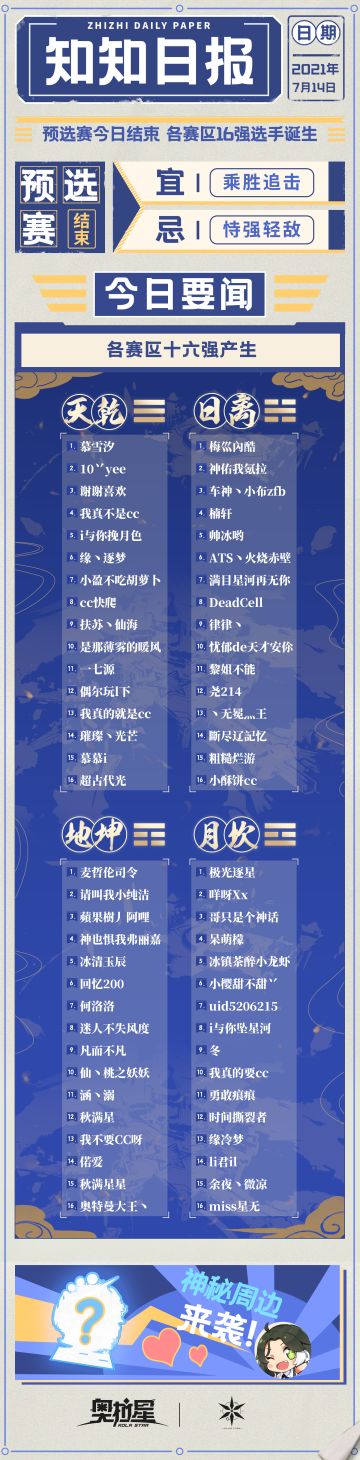 【知知日报②】赛事捷报-各赛区16强诞生！