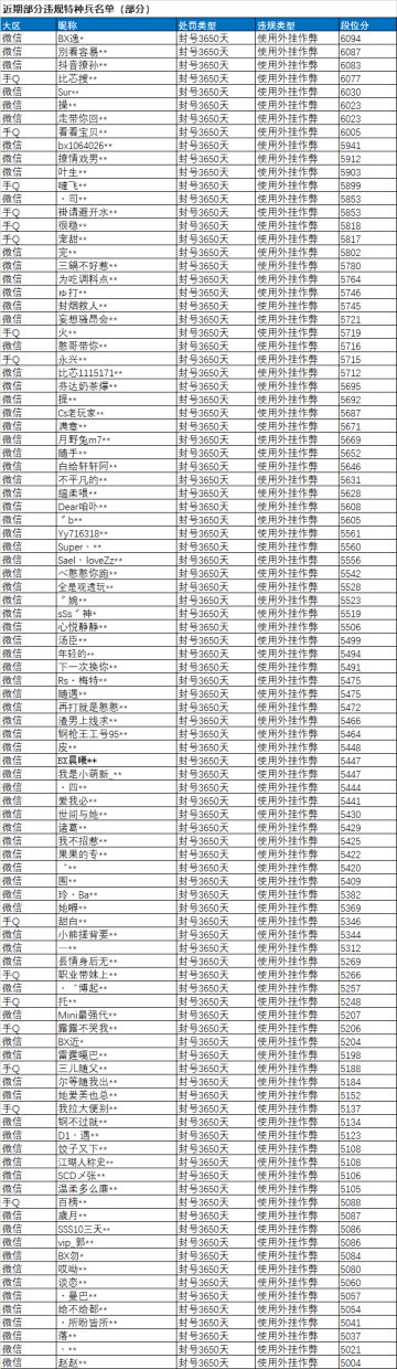 《和平精英》10月21日安全信息公告