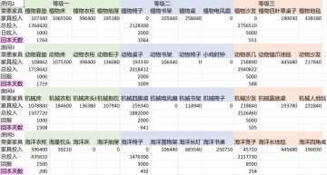 旅馆升级房间投资
