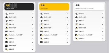 让玩家补交PS会员升级差价后，索尼表示这只是一个技术错误