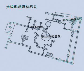【超详细星能攻略】火星所有星能详细位置16~18星（迷宫）