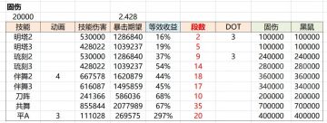 【深空之眼】[攻略] [数据分析] “深入”聊聊哈迪斯的固伤，战神真的只有低配厉害？