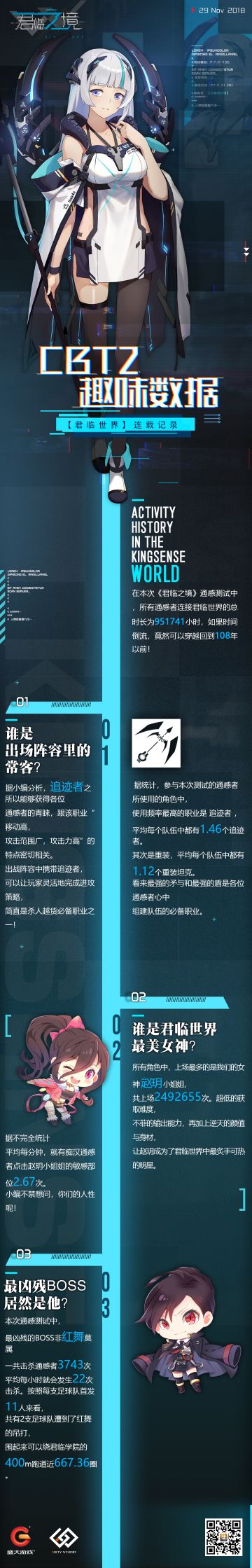 【通感测试】趣味数据大统计