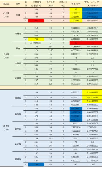 【数据汇总】苏州赚钱向——关于苏州府居住类建筑的铜钱收入测评