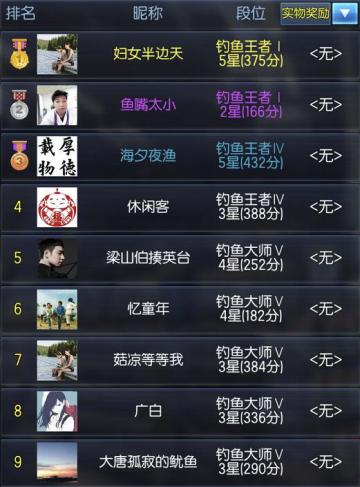 《钓鱼王者》S8赛季获奖名单