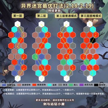 〔情人节活动〕迷宫打法2.18-2.19