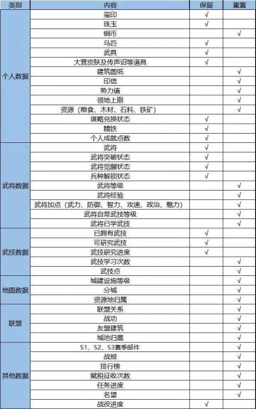 赛季分组丨9月20日、9月25日部分服务器分组预告