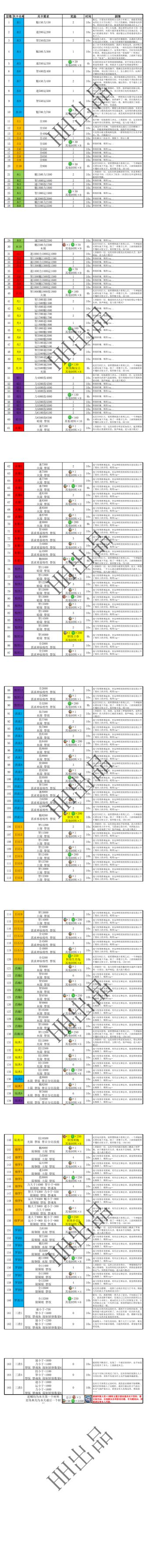 悟真塔07.29(三十三期)