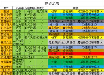 小小勇者APP版常识篇（看兴趣更新）