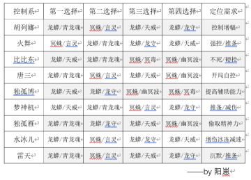 控制系魂师第五魂环总结篇——不唯一