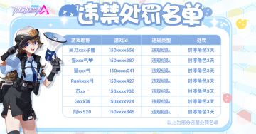 《机动都市阿尔法》 “违规组队”违禁处罚名单公示