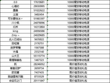 （已开奖）《轩辕剑龙舞云山》公测在即，关注游戏有好礼！