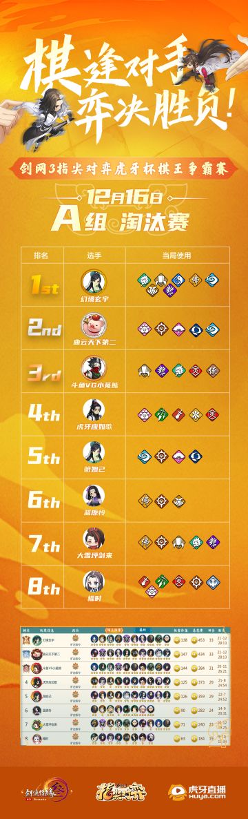 《剑网3指尖对弈》棋王争霸赛战报