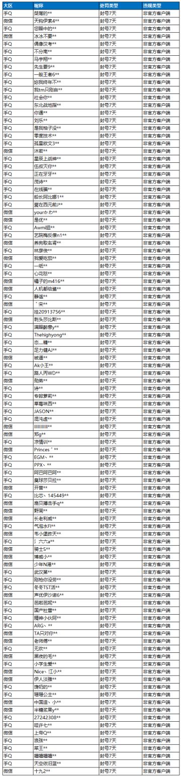 《和平精英》5月25日非官方客户端专项打击公告